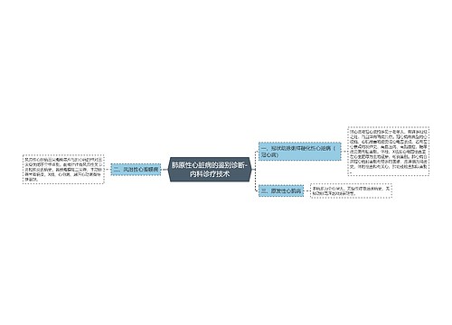 肺原性心脏病的鉴别诊断-内科诊疗技术