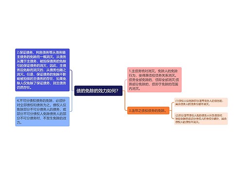 债的免除的效力如何？