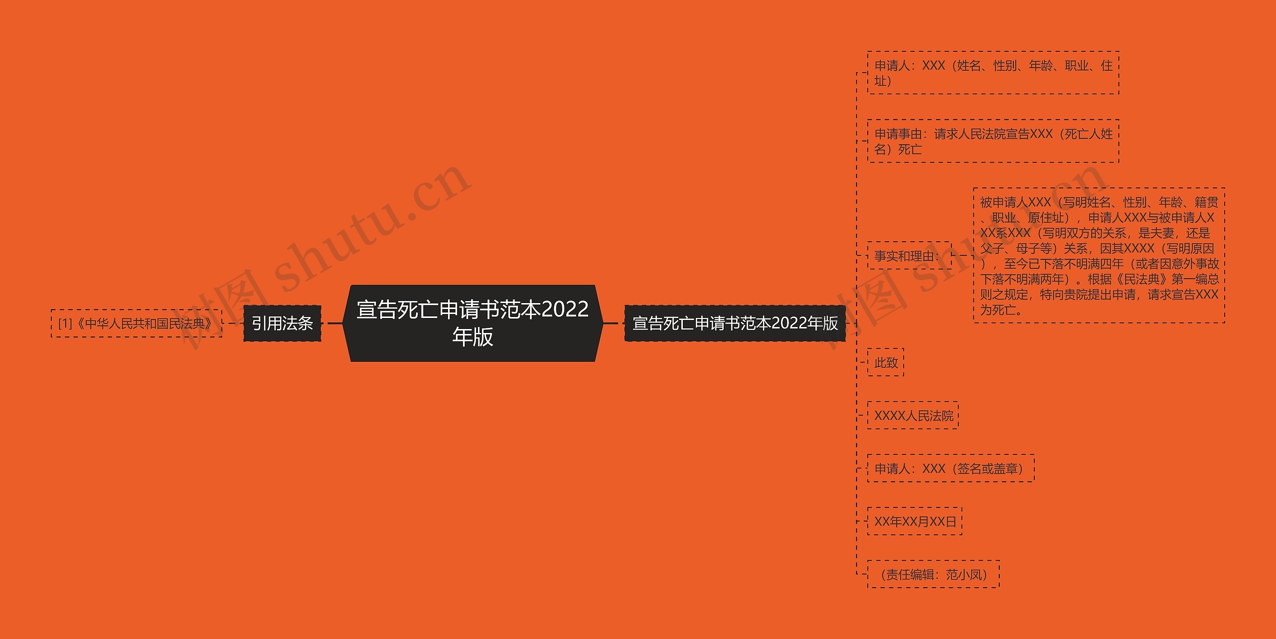 宣告死亡申请书范本2022年版思维导图