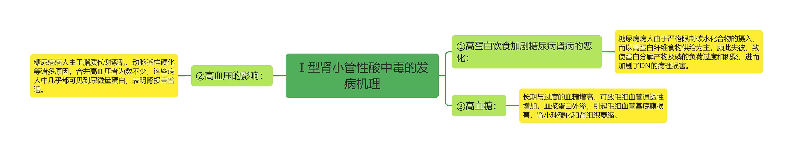 Ⅰ型肾小管性酸中毒的发病机理 Ⅰ型肾小管性酸中毒的发病机理