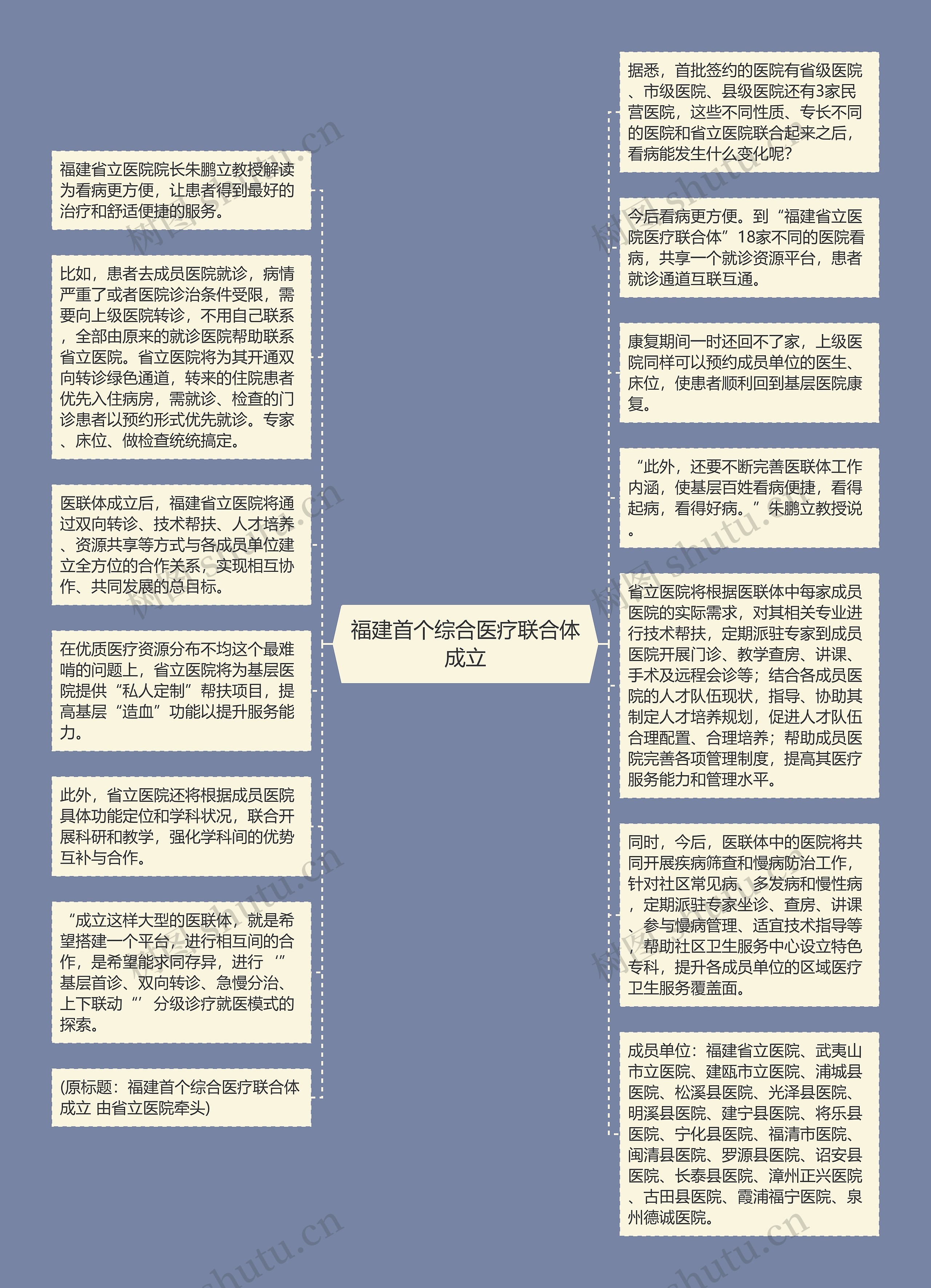 福建首个综合医疗联合体成立