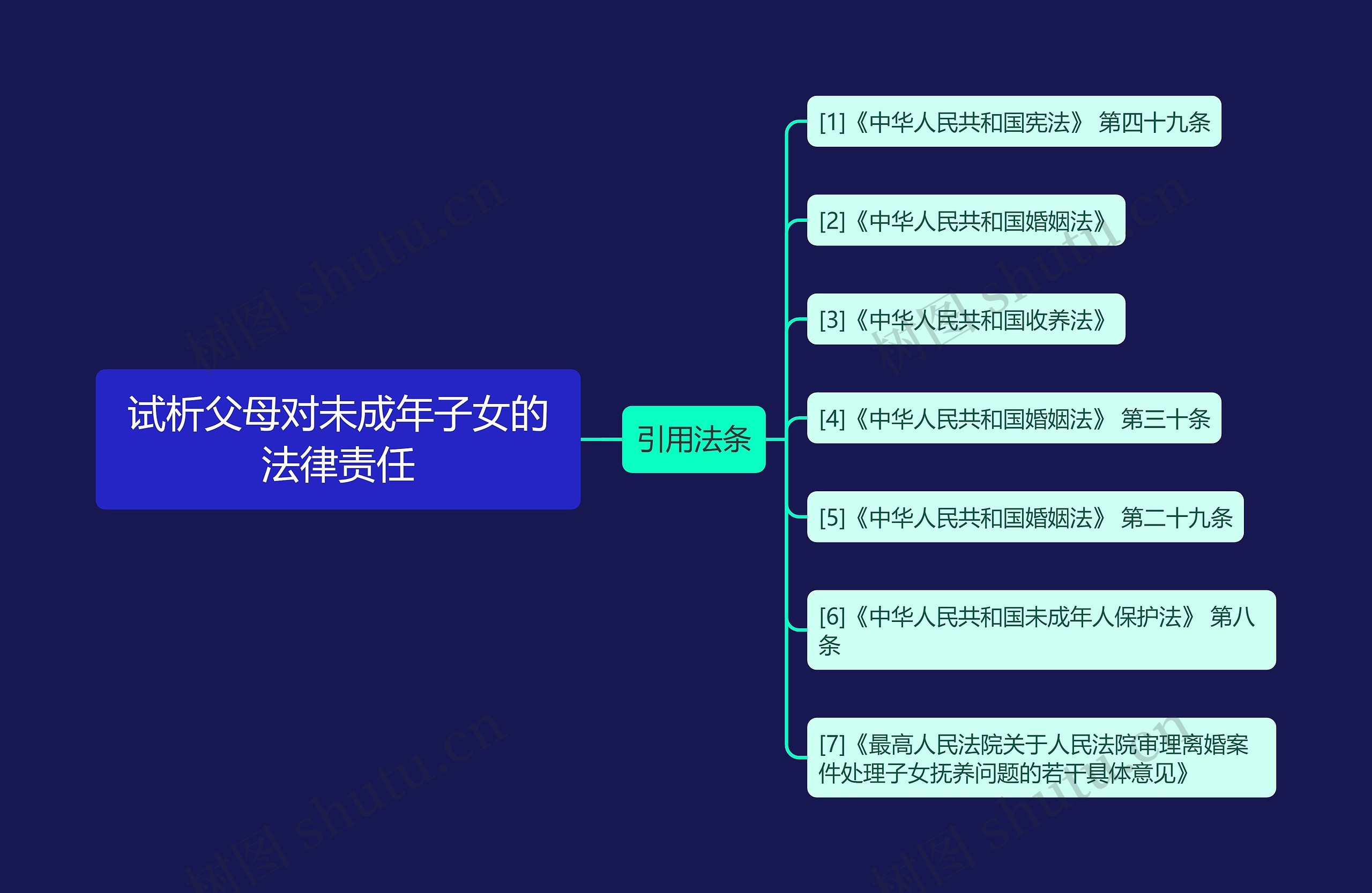 试析父母对未成年子女的法律责任 试析父母对未成年子女的法律责任