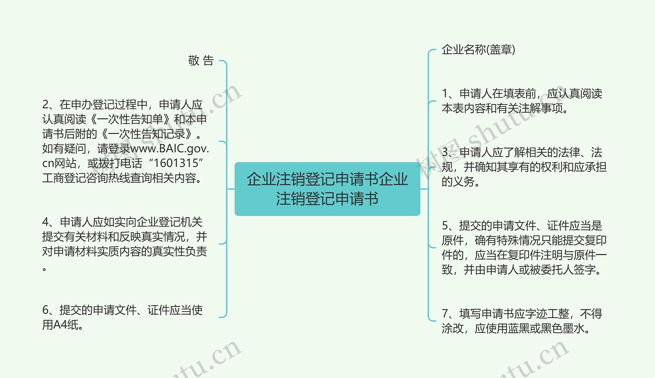 企业注销登记申请书企业注销登记申请书思维导图