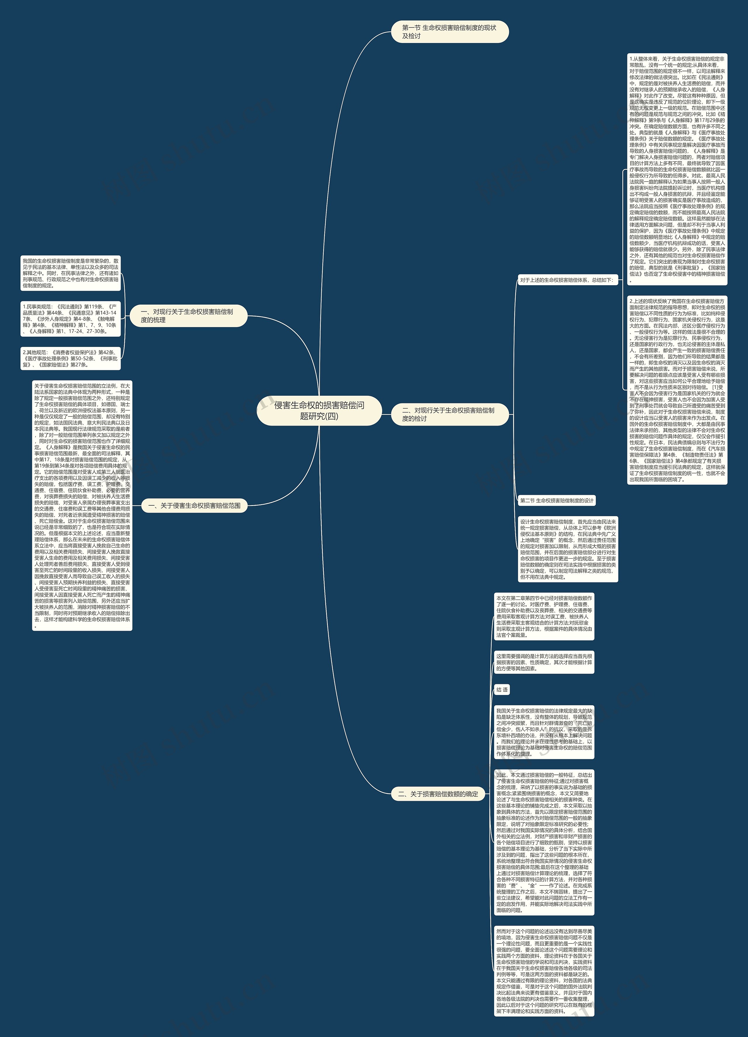 侵害生命权的损害赔偿问题研究(四)思维导图