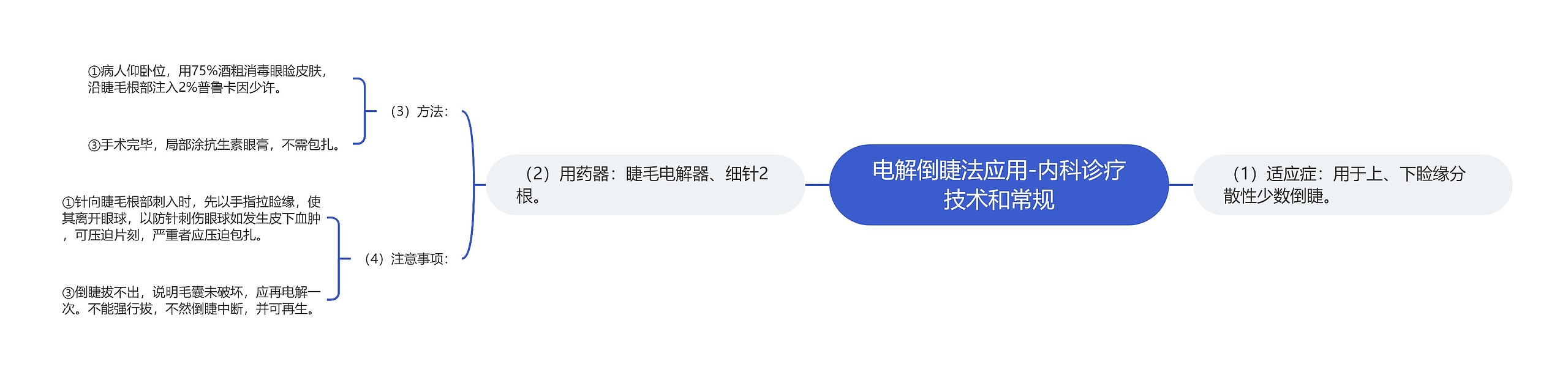 电解倒睫法应用-内科诊疗技术和常规思维导图