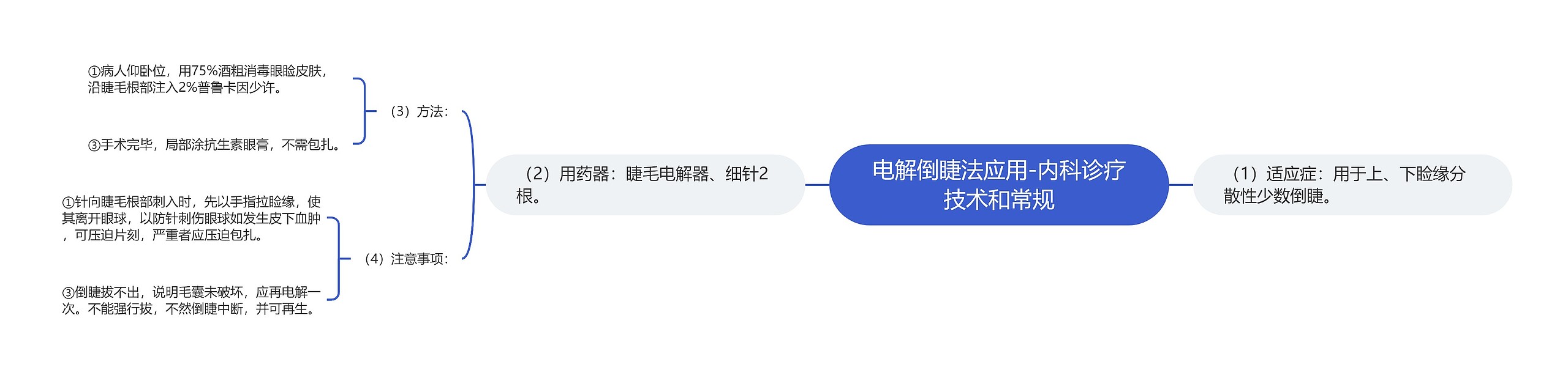 电解倒睫法应用-内科诊疗技术和常规 电解倒睫法应用-内科诊疗技术和常规