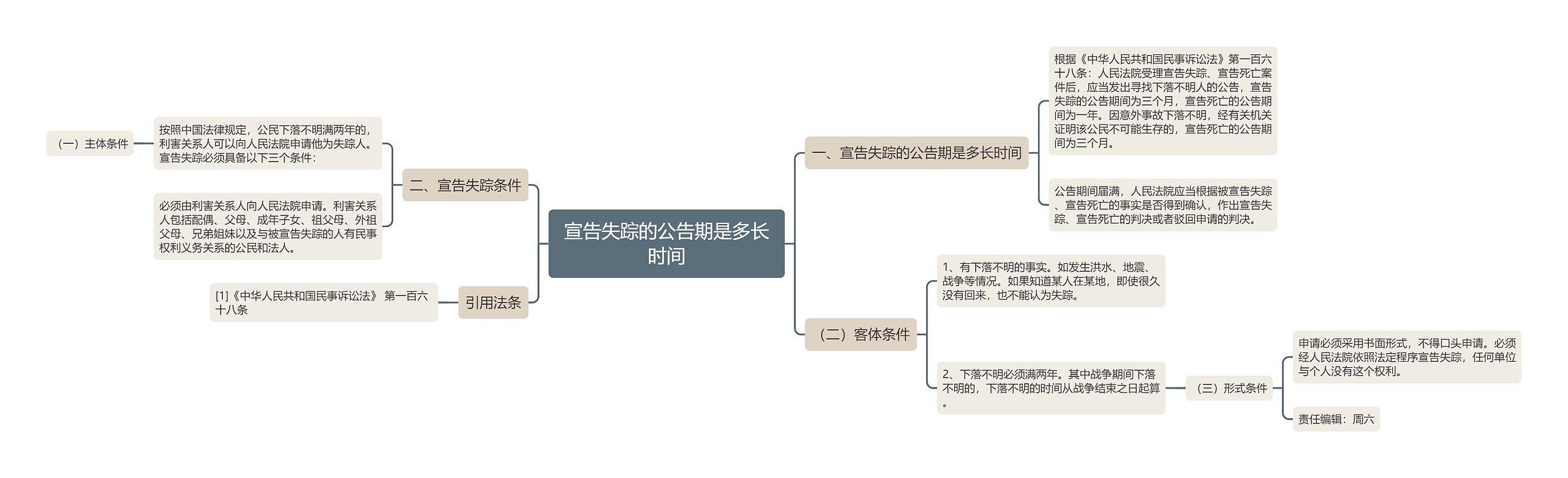 宣告失踪的公告期是多长时间