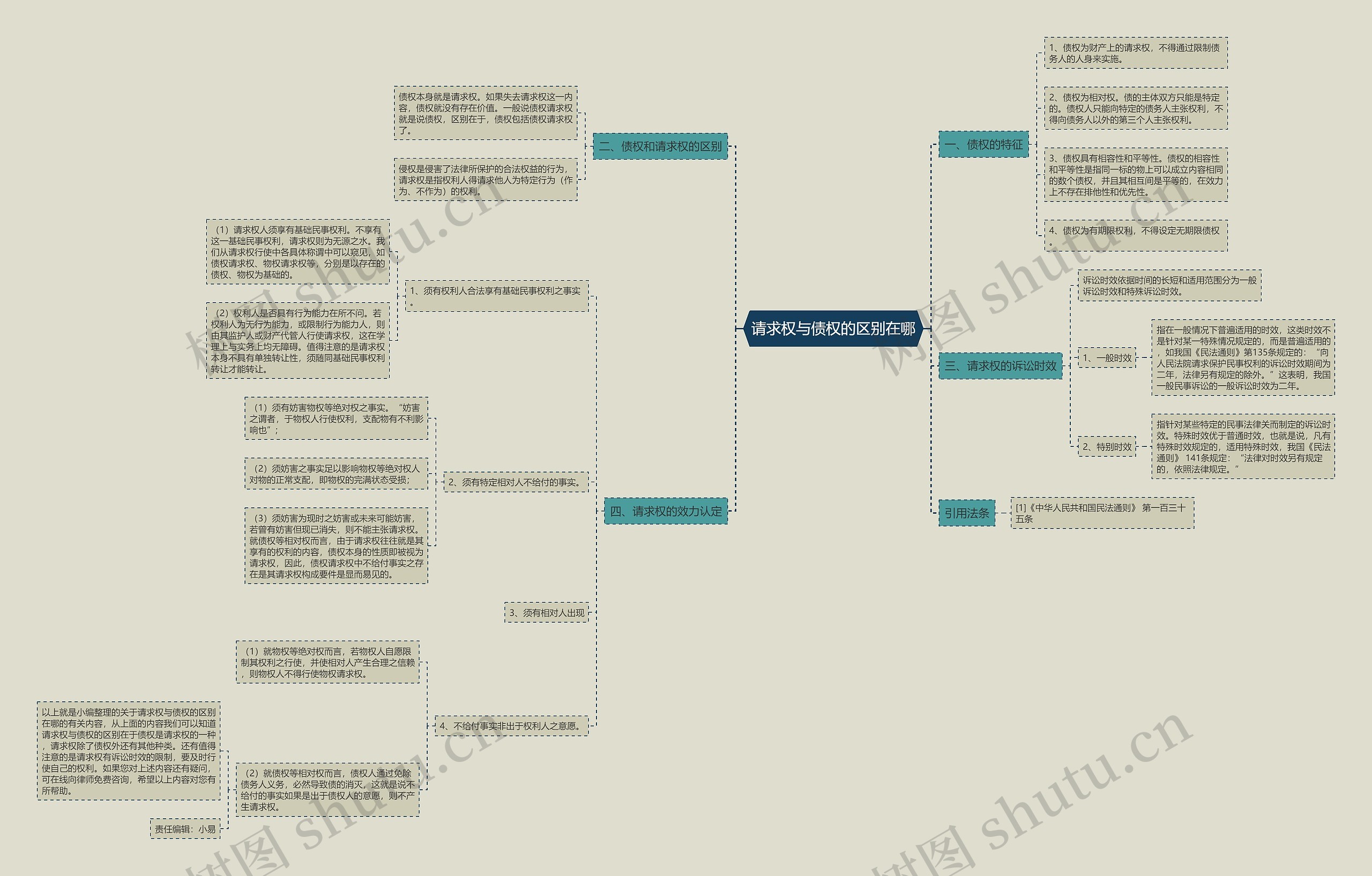 请求权与债权的区别在哪 请求权与债权的区别在哪