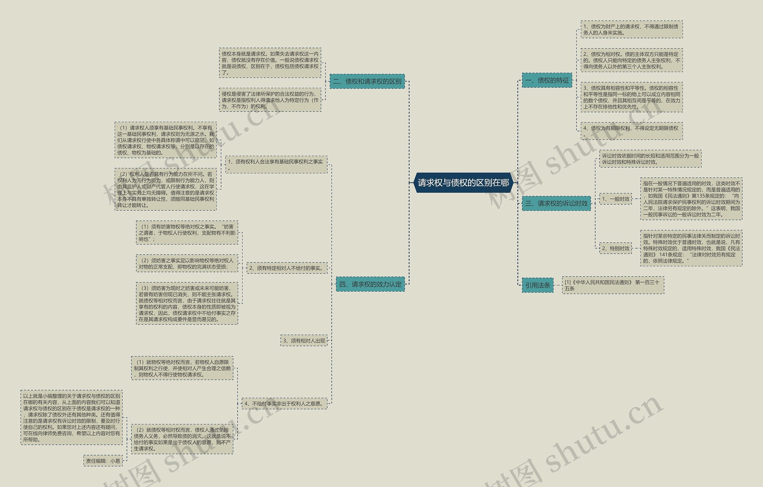 请求权与债权的区别在哪思维导图