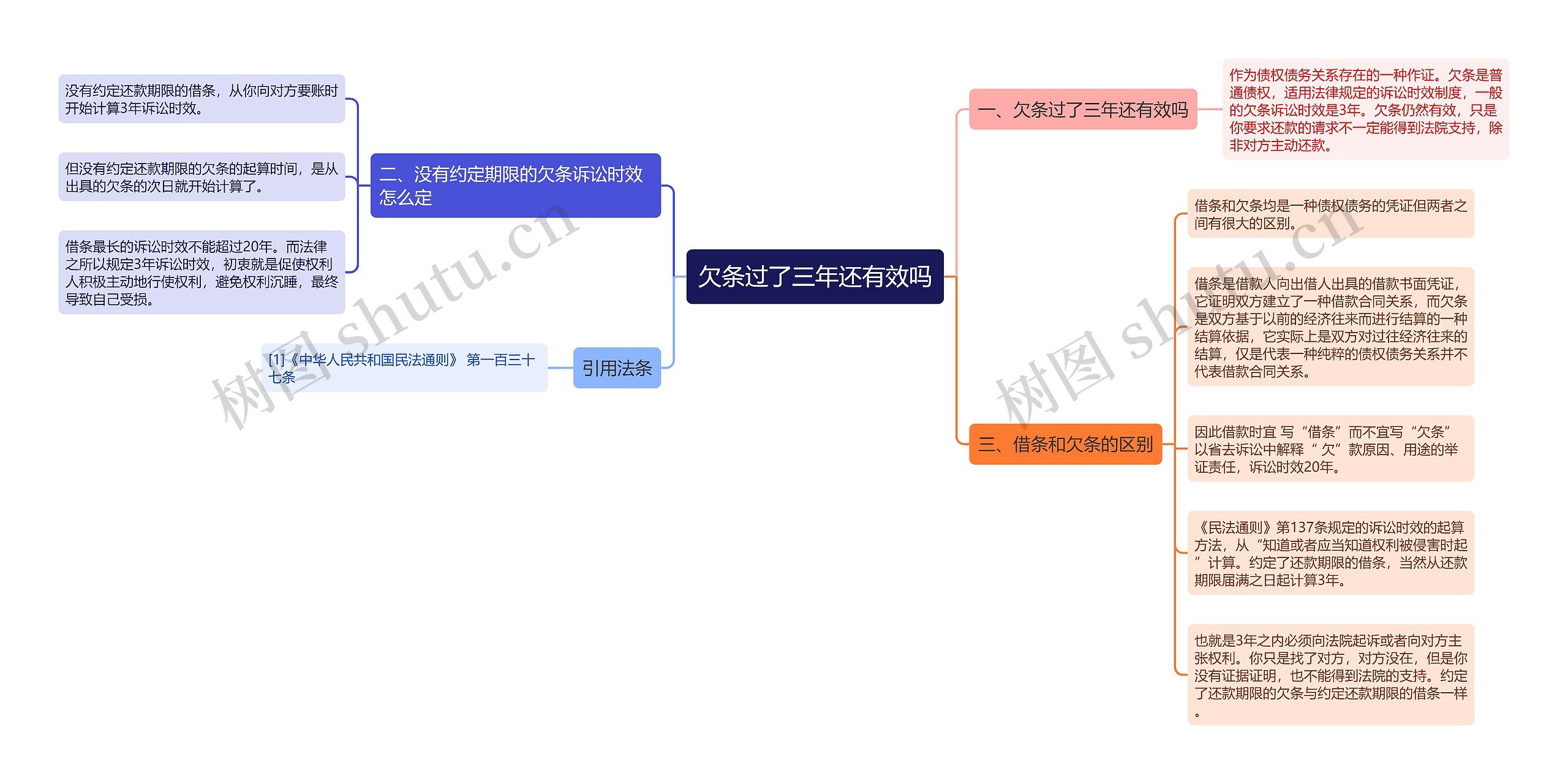 欠条过了三年还有效吗