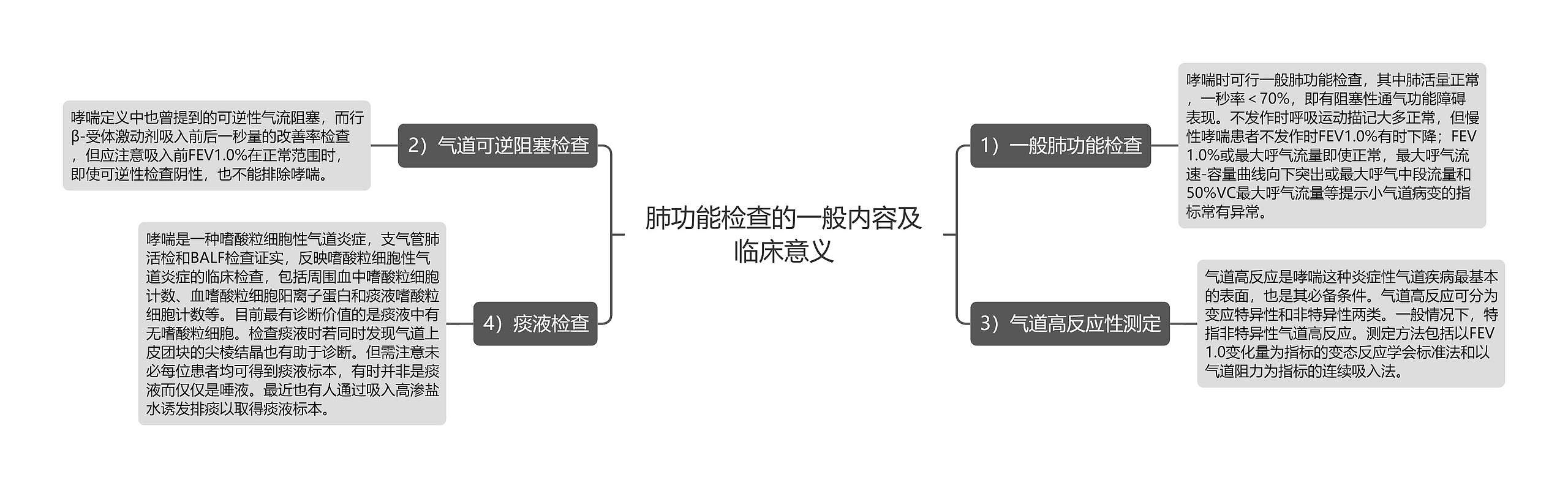 肺功能检查的一般内容及临床意义思维导图