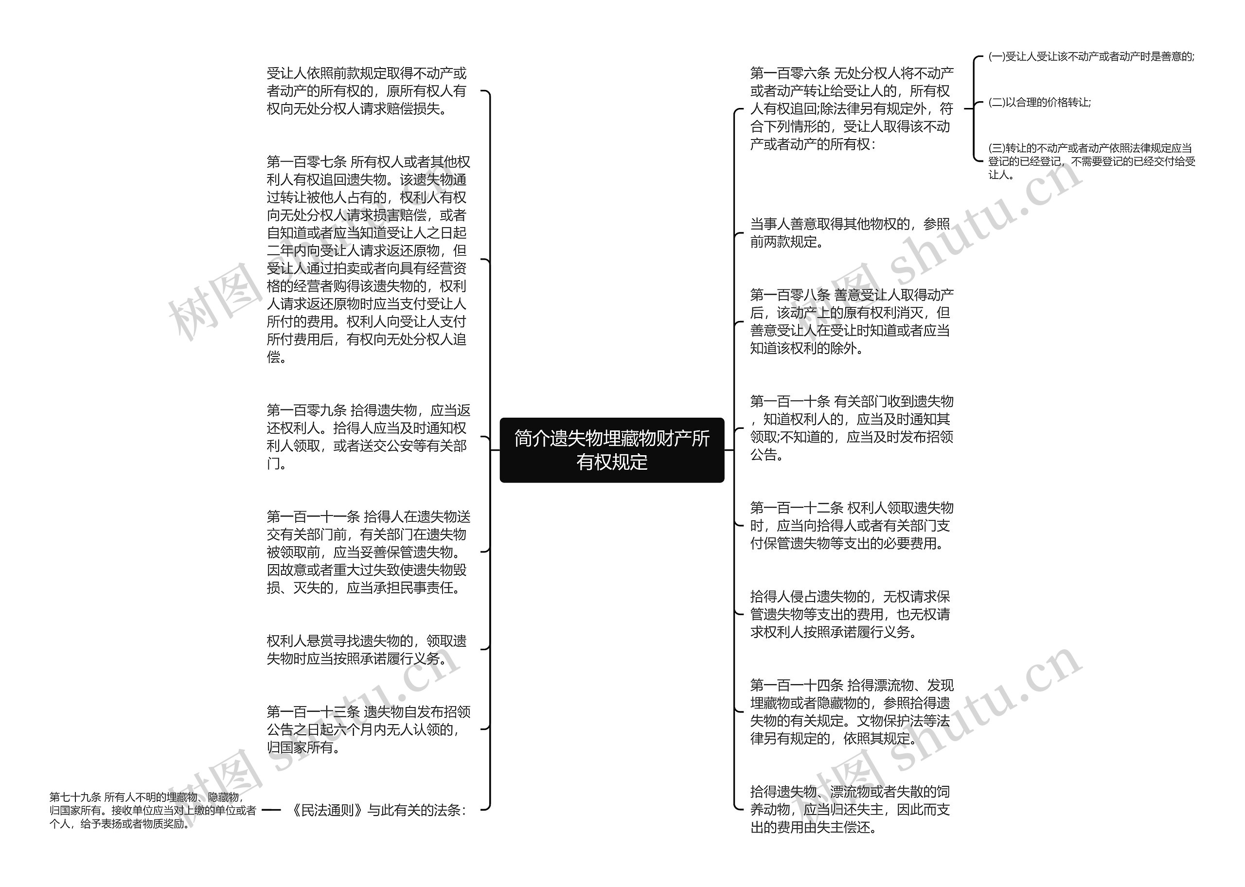 简介遗失物埋藏物财产所有权规定思维导图