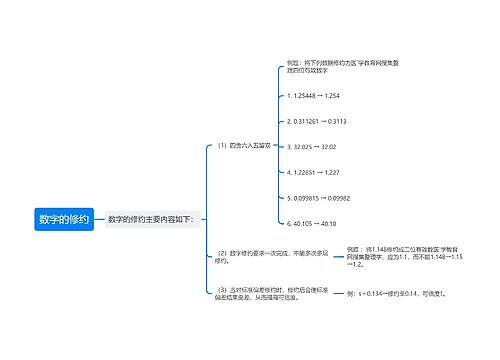 数字的修约