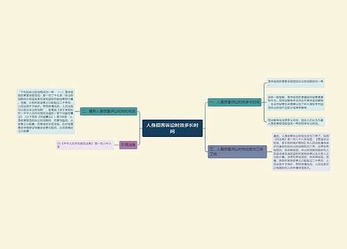 人身损害诉讼时效多长时间