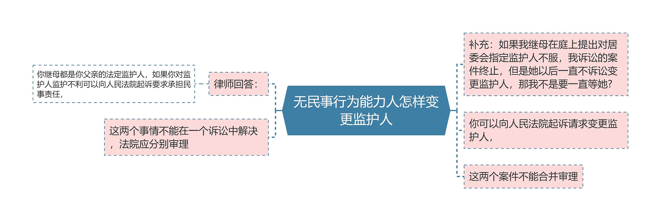 无民事行为能力人怎样变更监护人 无民事行为能力人怎样变更监护人
