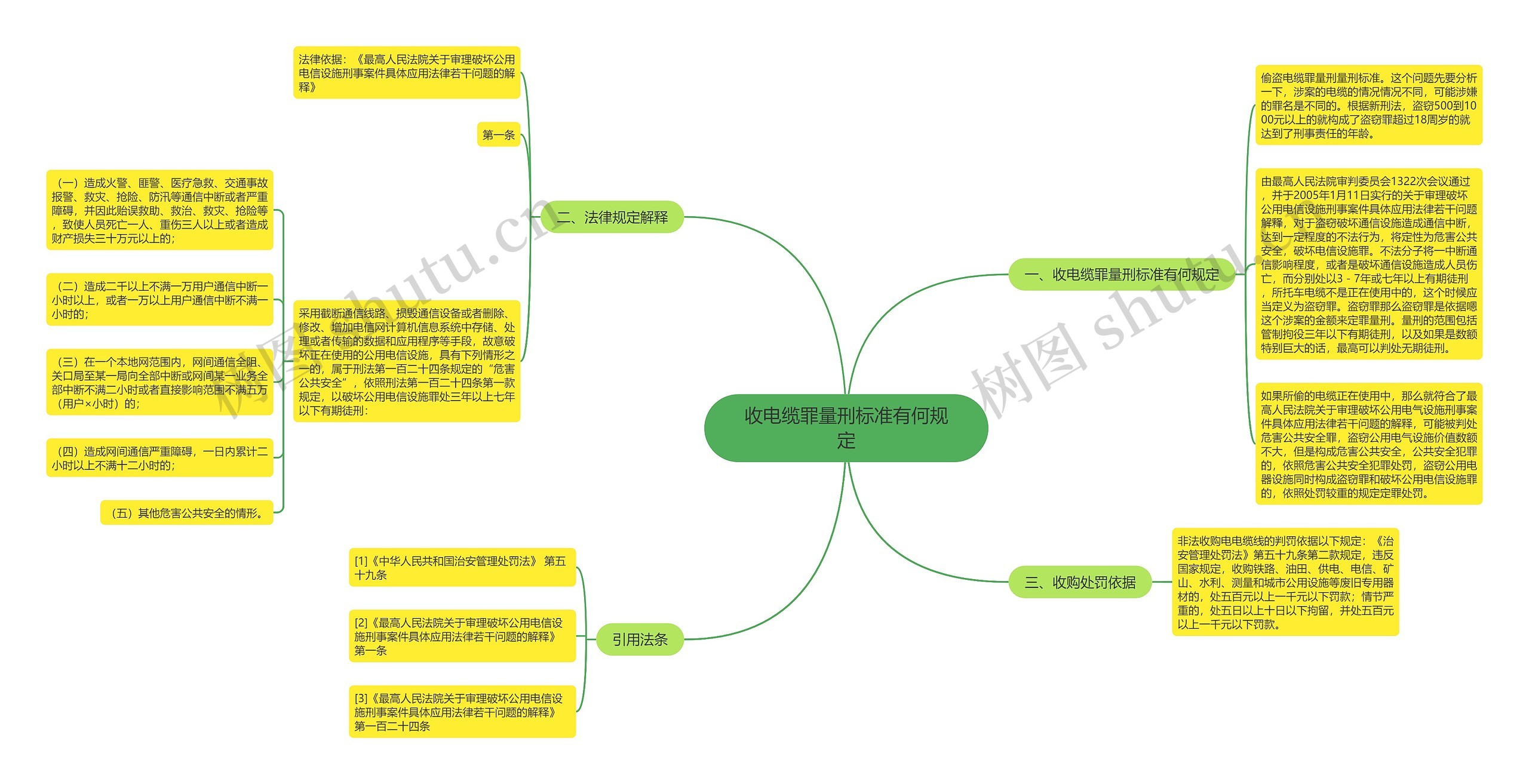 收电缆罪量刑标准有何规定