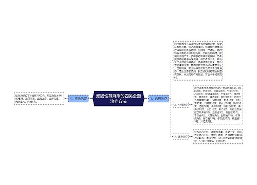 顽固性荨麻疹的四类全面治疗方法