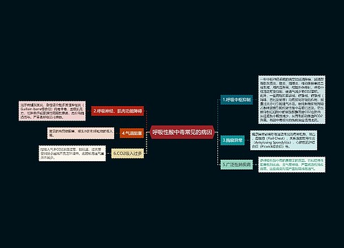 呼吸性酸中毒常见的病因