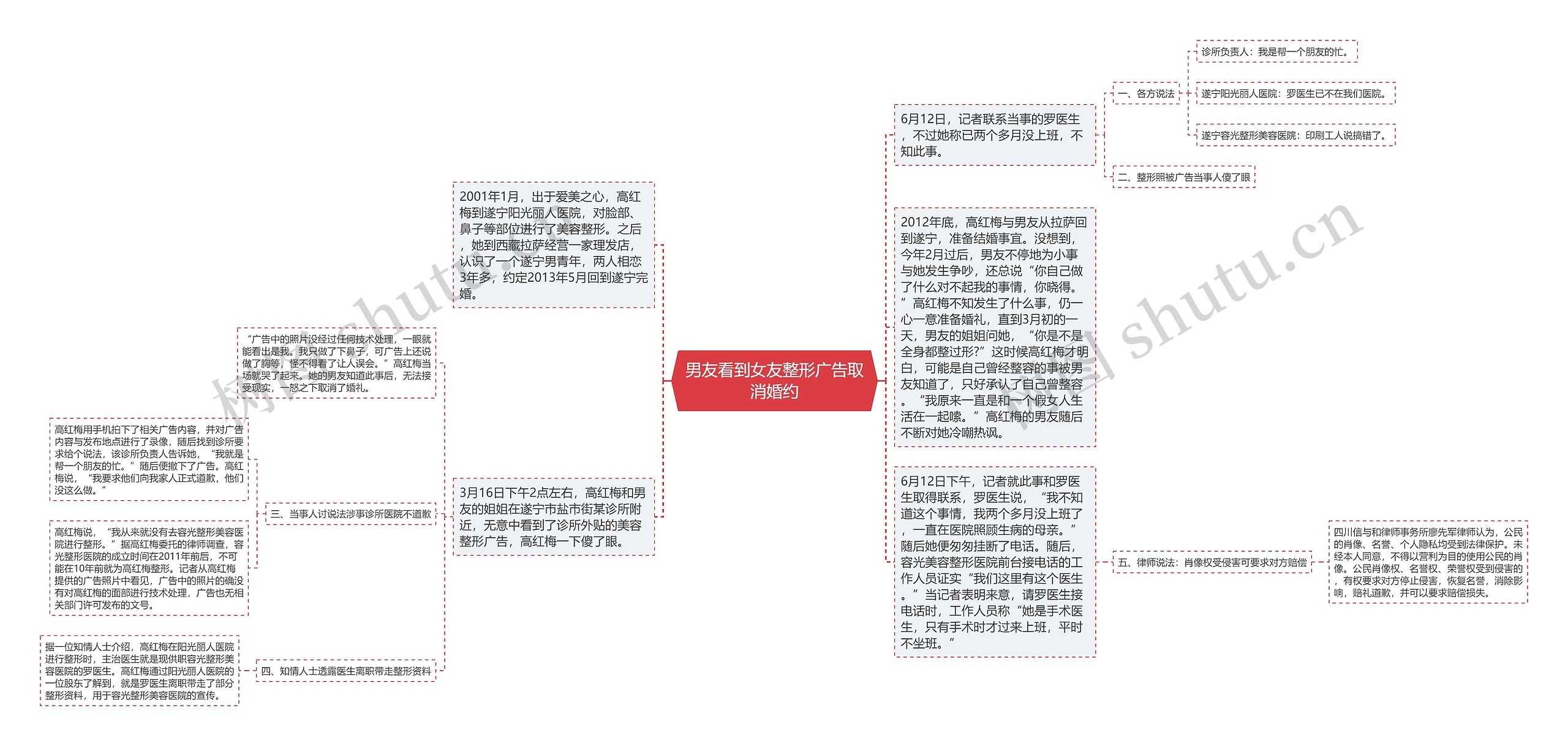 男友看到女友整形广告取消婚约