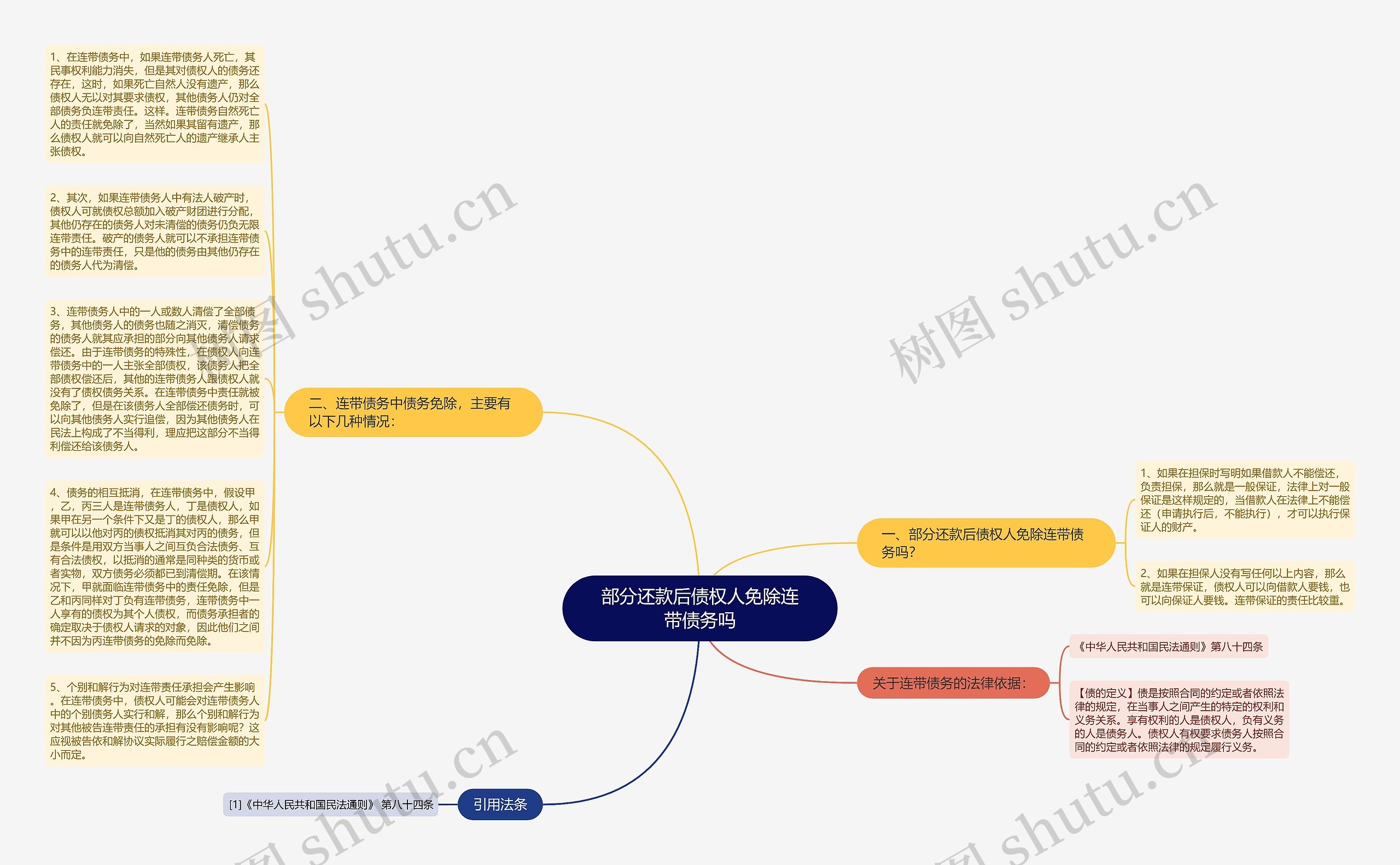 部分还款后债权人免除连带债务吗思维导图