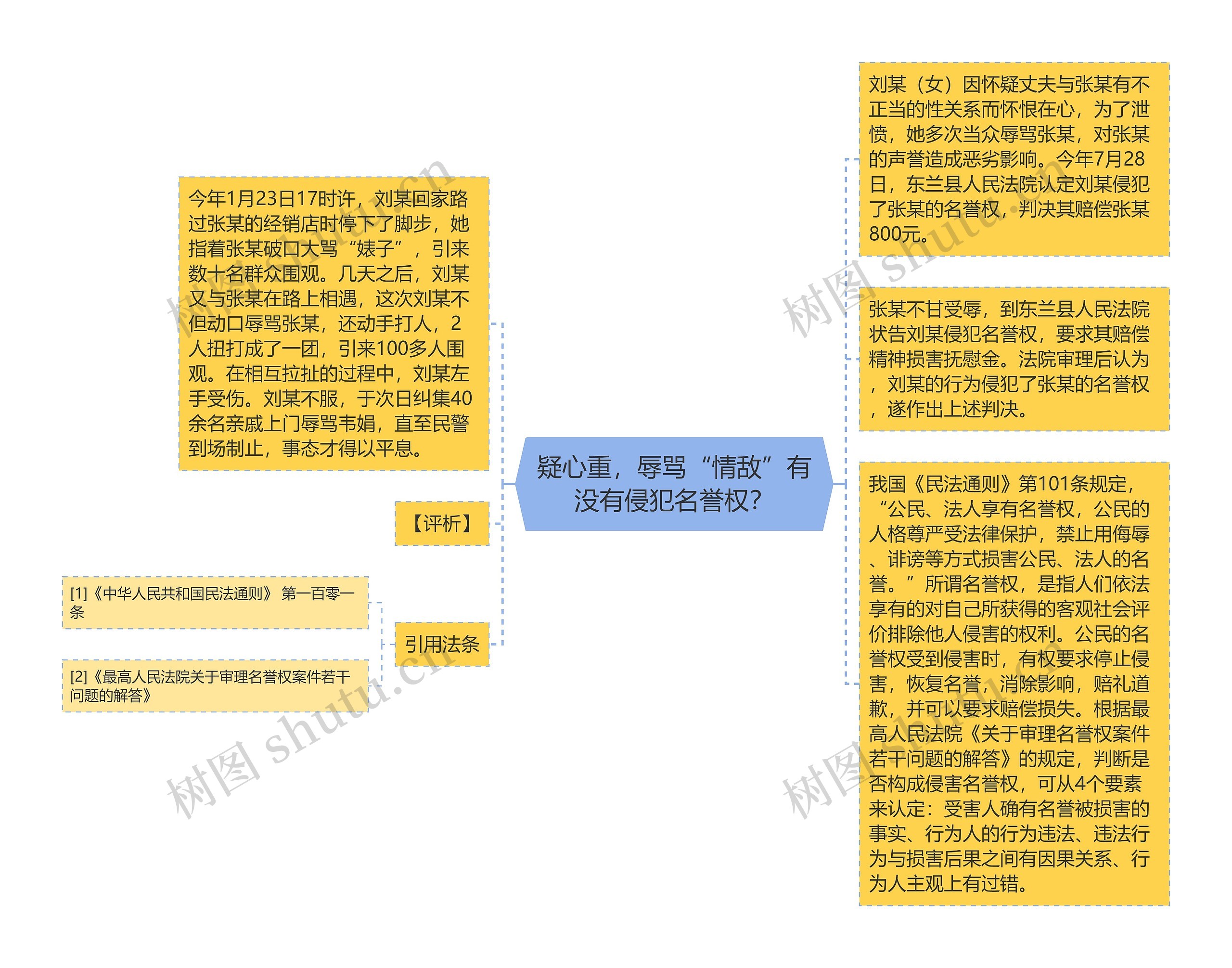 疑心重，辱骂“情敌”有没有侵犯名誉权？