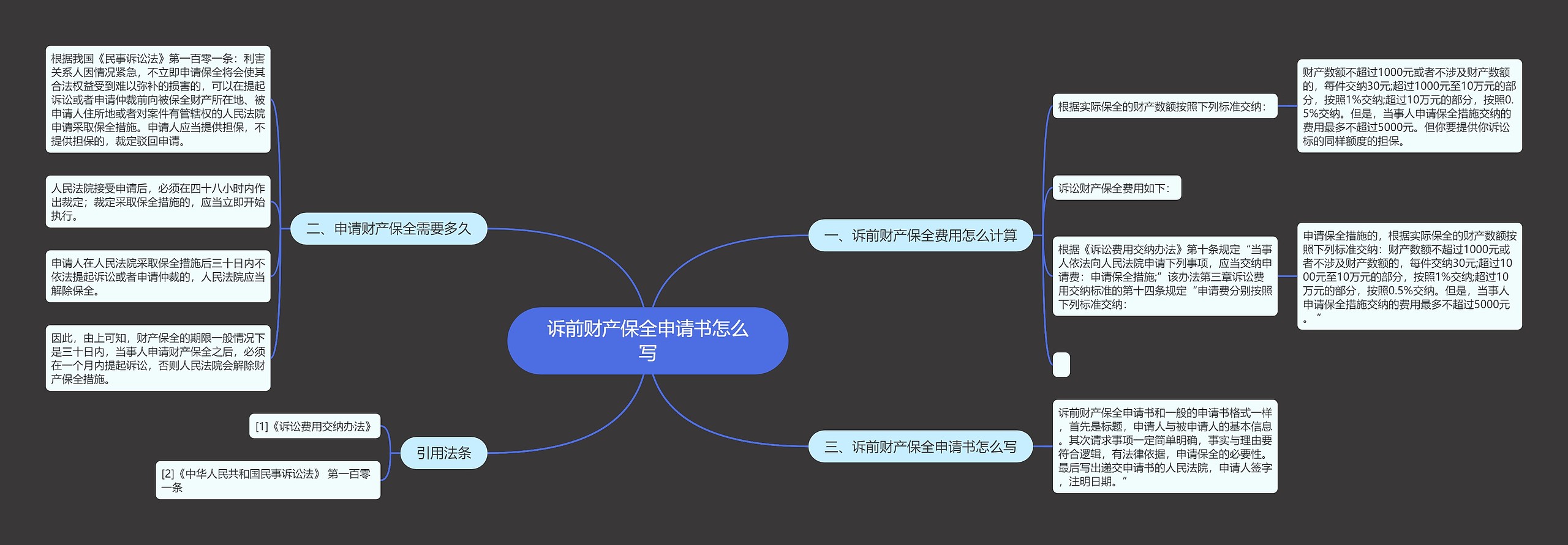 诉前财产保全申请书怎么写 诉前财产保全申请书怎么写