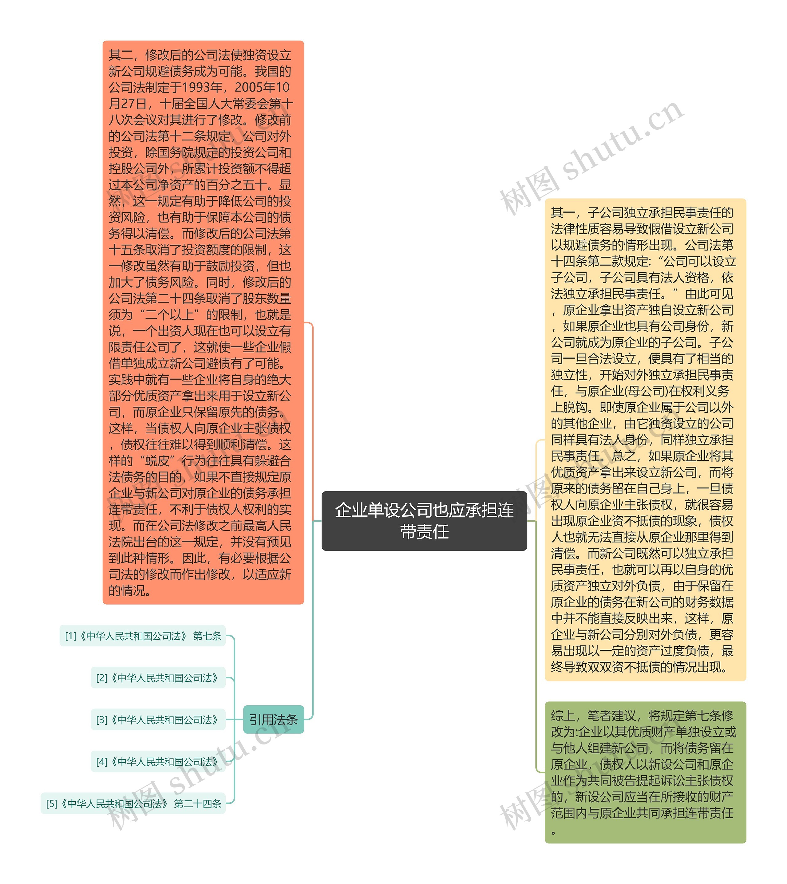 企业单设公司也应承担连带责任思维导图