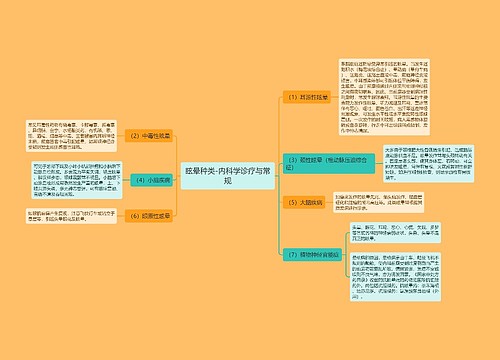 眩晕种类-内科学诊疗与常规