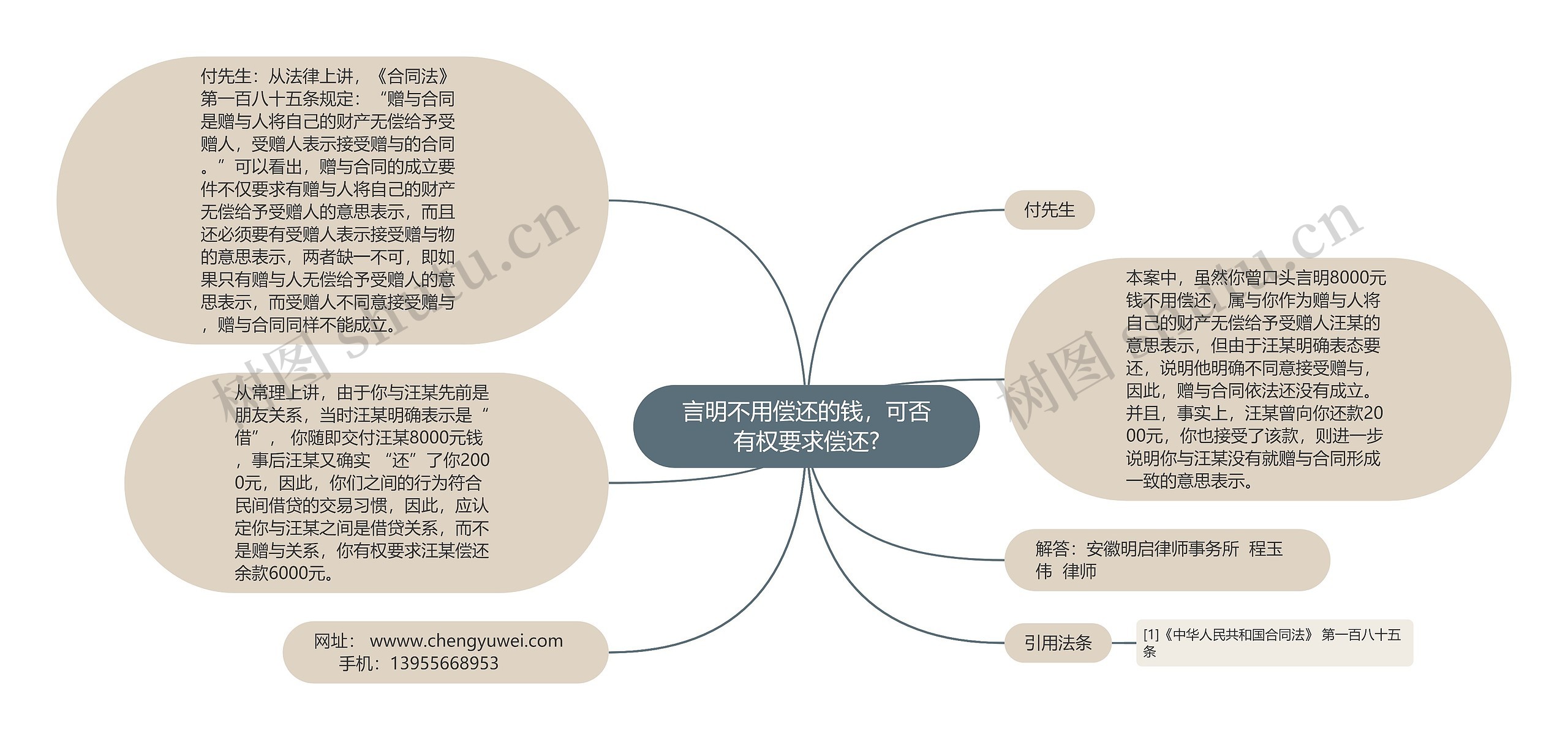 言明不用偿还的钱，可否有权要求偿还?