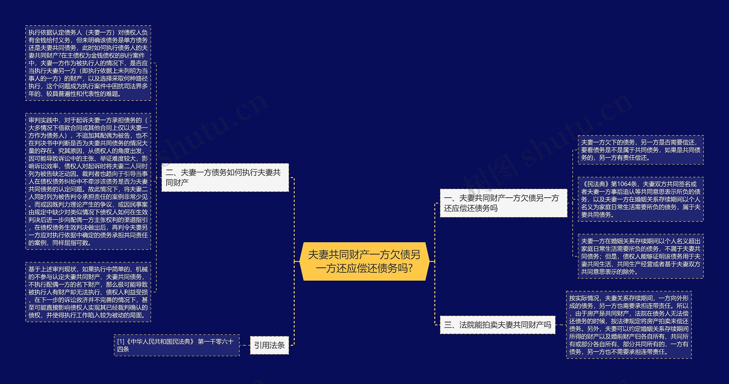 夫妻共同财产一方欠债另一方还应偿还债务吗? 夫妻共同财产一方欠债另一方还应偿还债务吗?