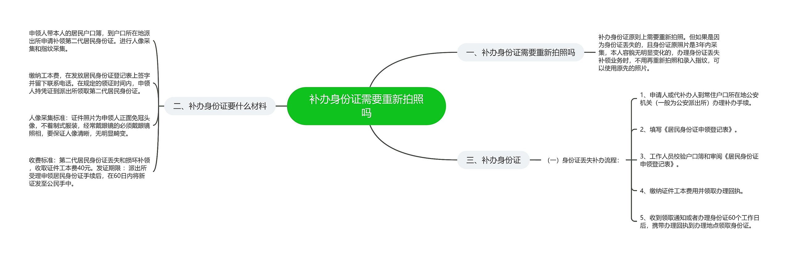 补办身份证需要重新拍照吗