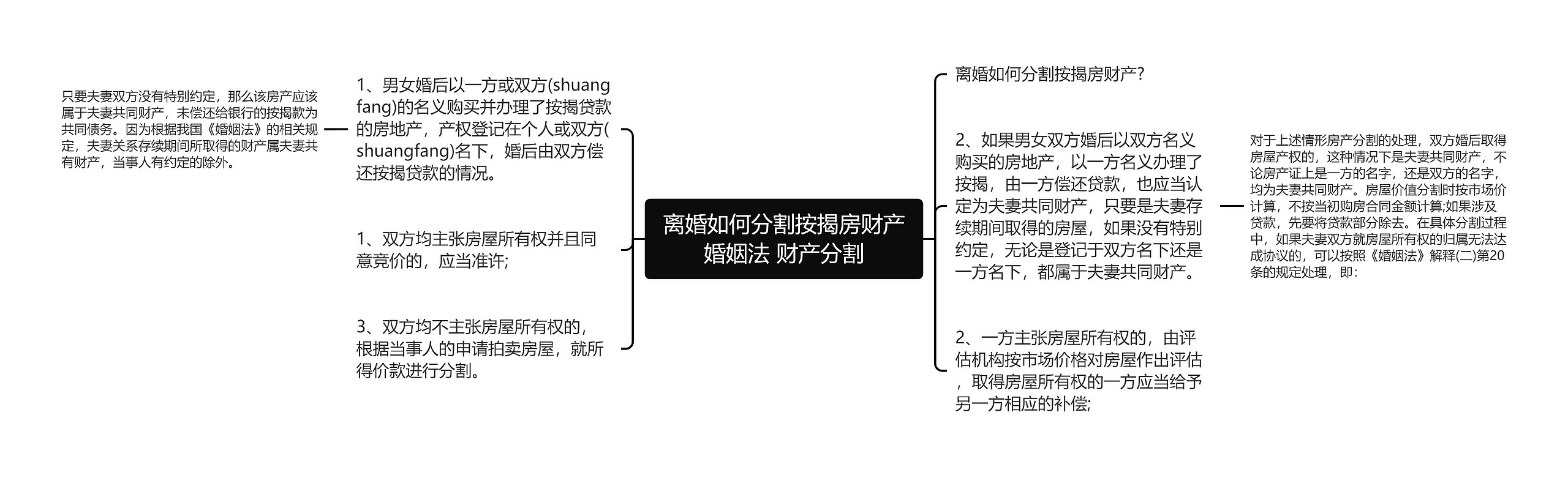 离婚如何分割按揭房财产婚姻法 财产分割思维导图