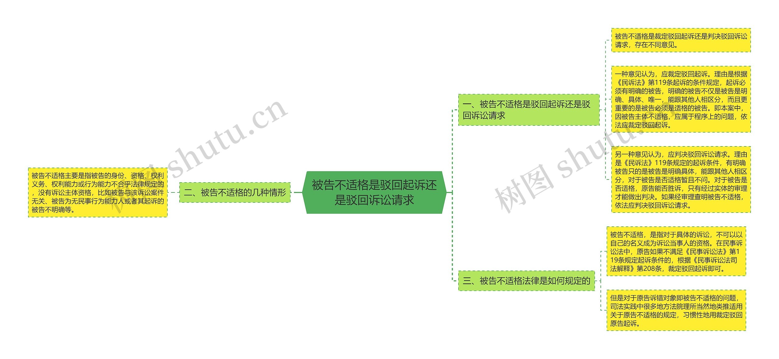 被告不适格是驳回起诉还是驳回诉讼请求