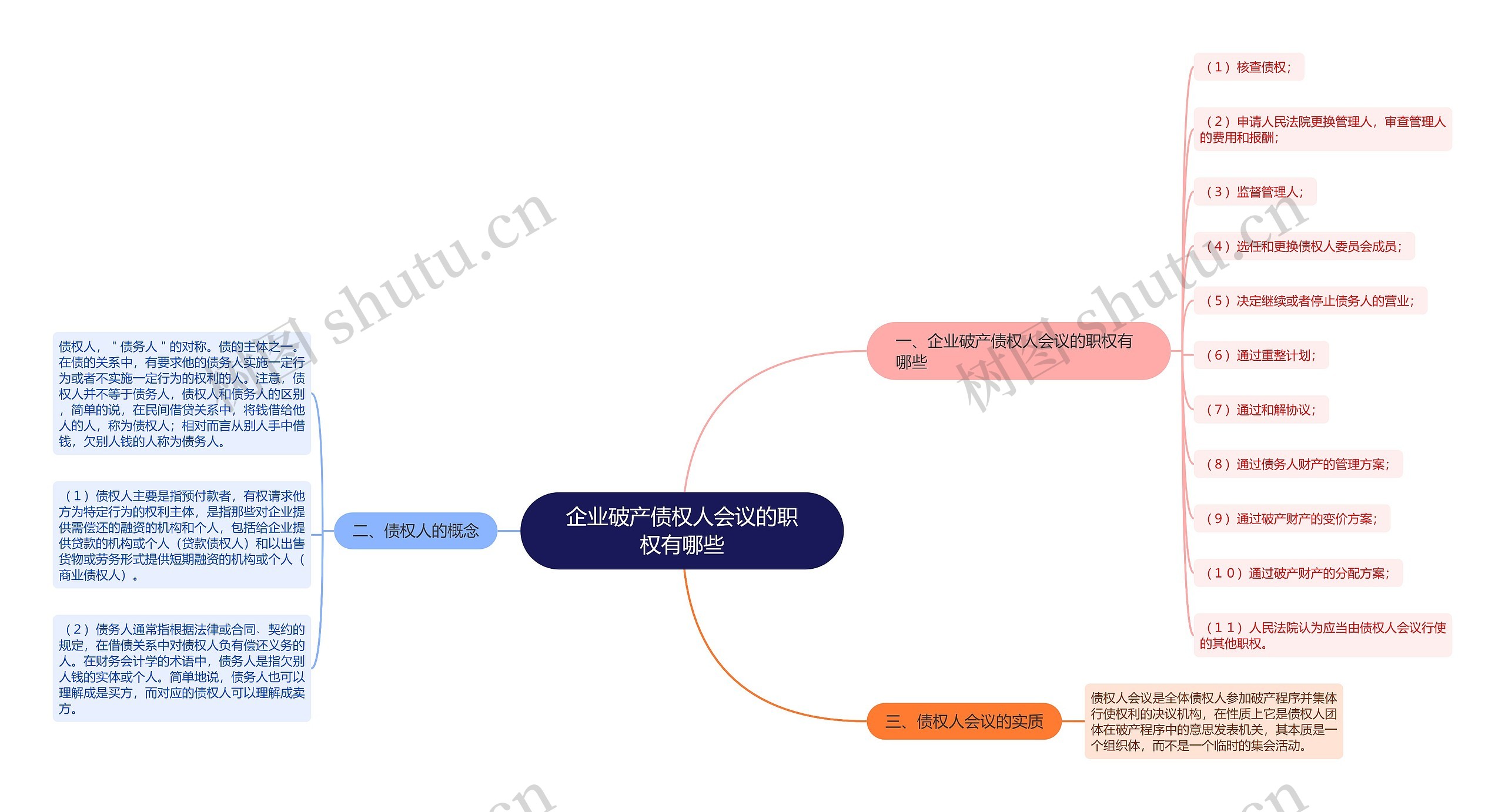 企业破产债权人会议的职权有哪些思维导图