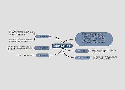 临床常见尿液管型