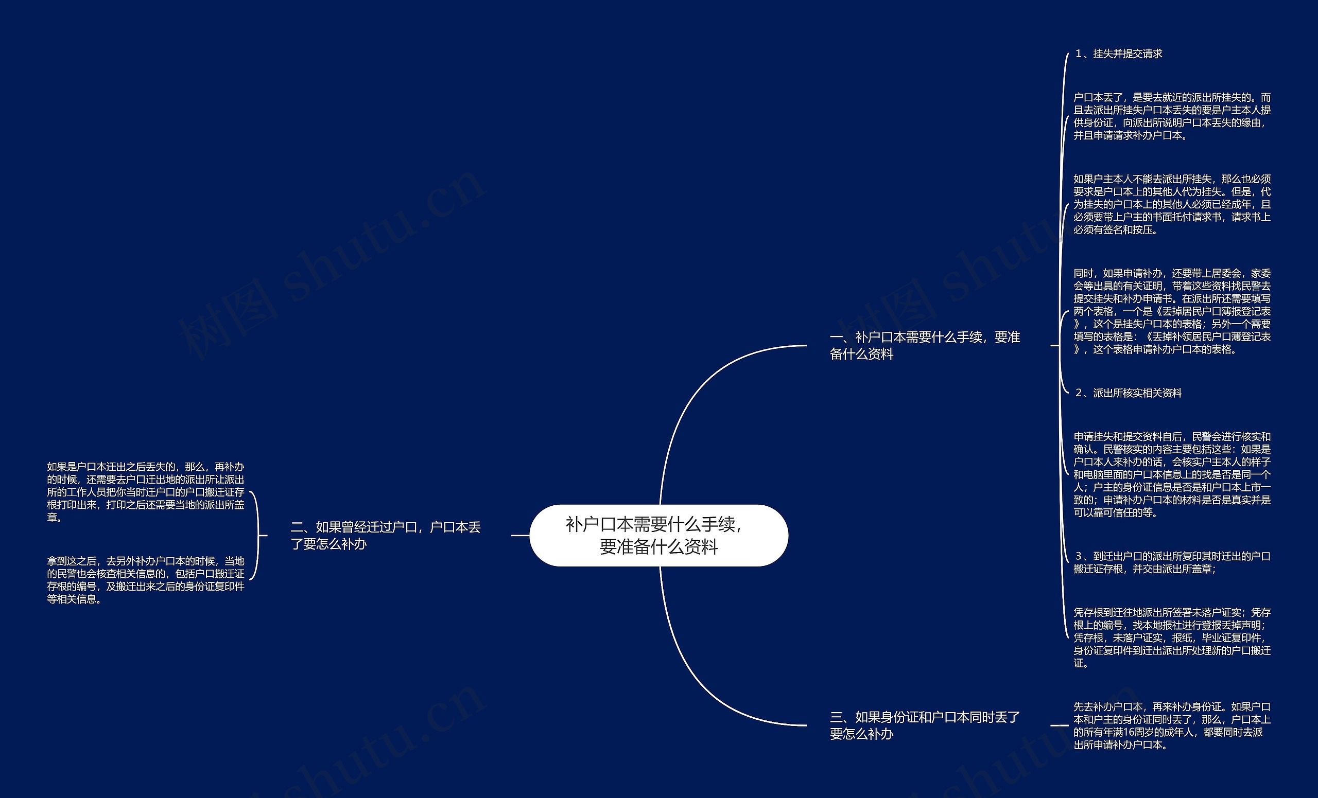 补户口本需要什么手续，要准备什么资料思维导图