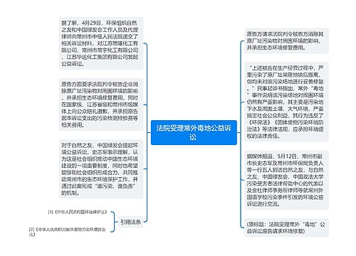 法院受理常外毒地公益诉讼 