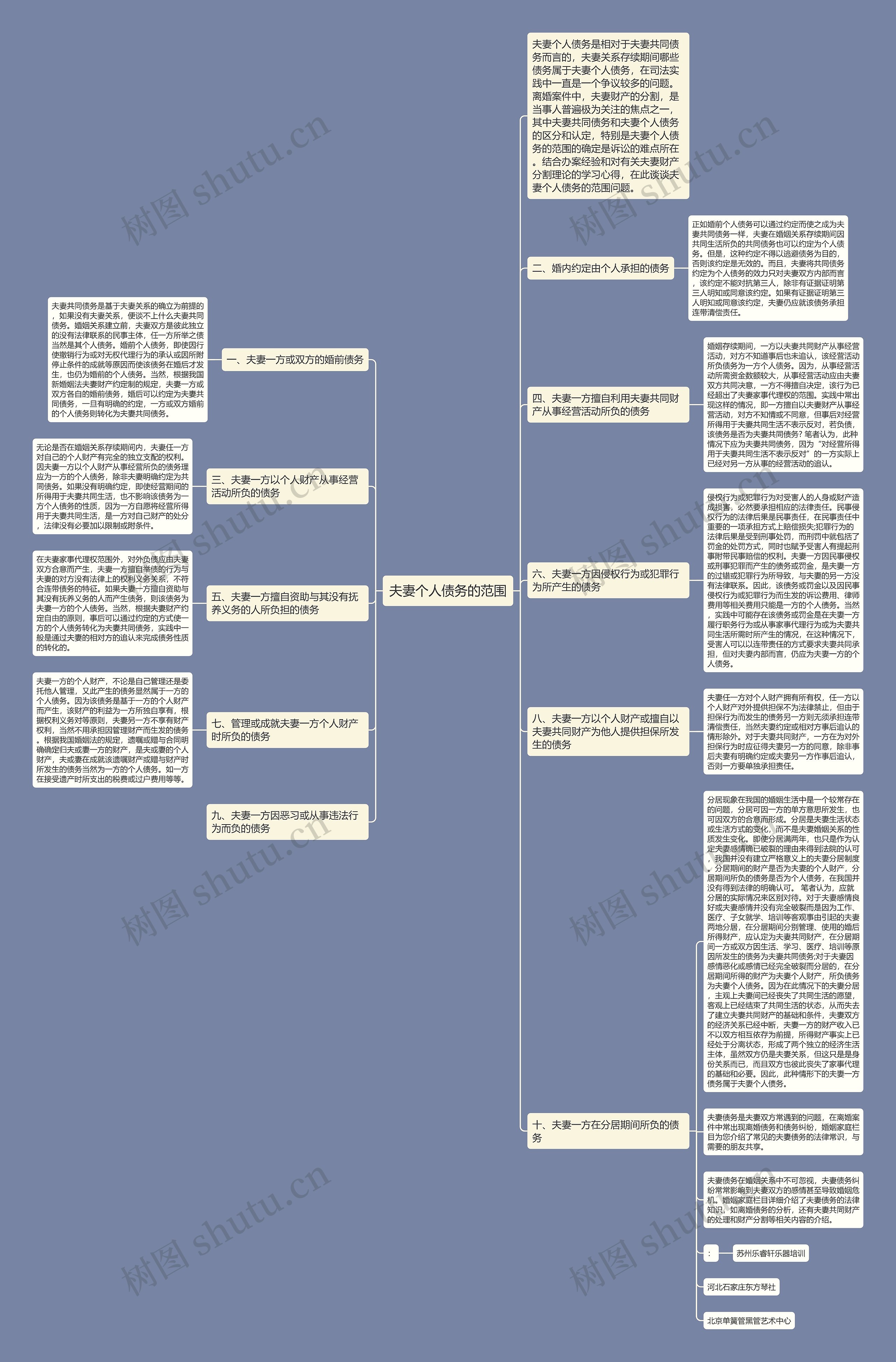 夫妻个人债务的范围思维导图