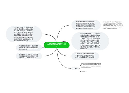 办理结婚登记的程序（二）