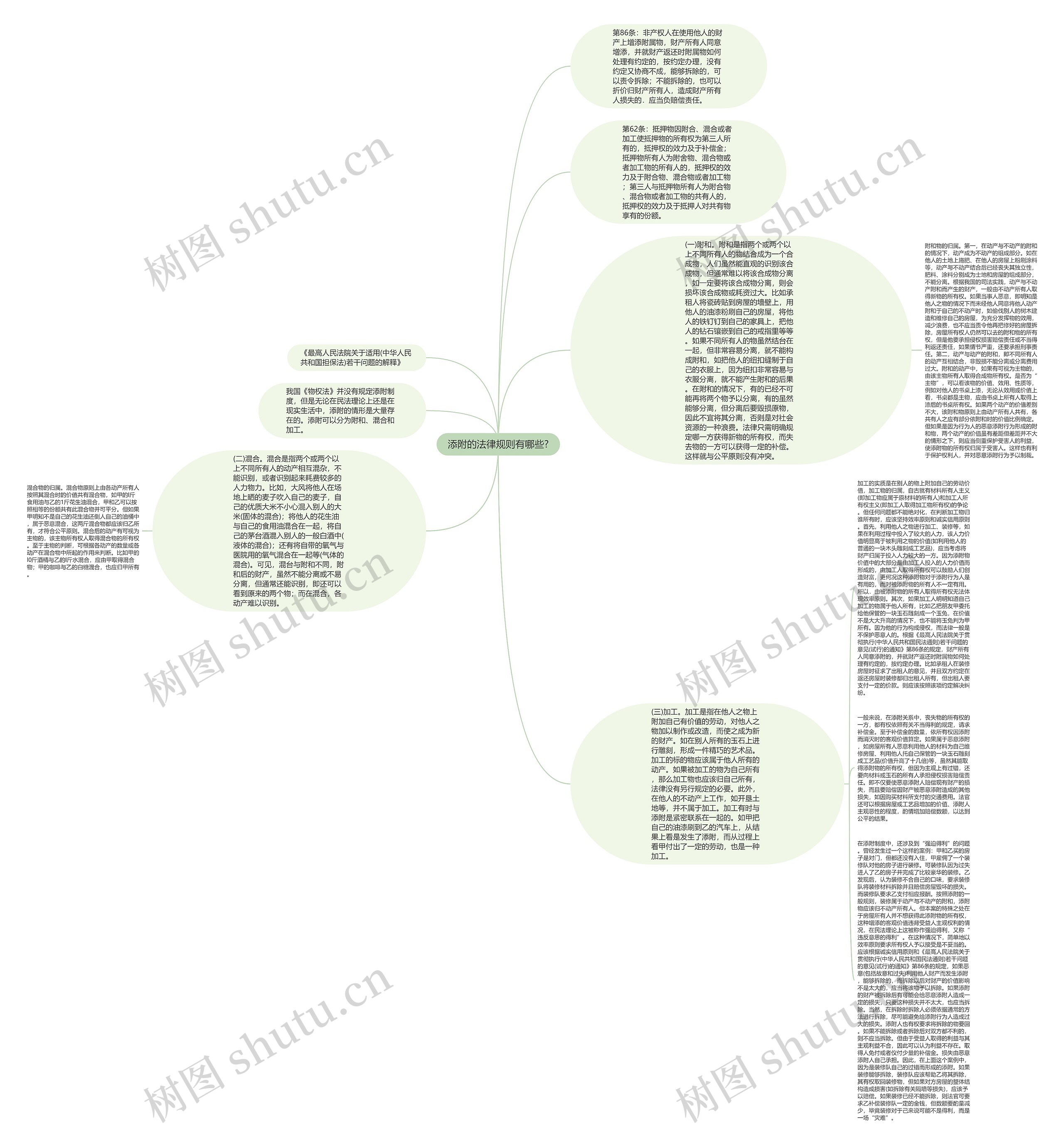 添附的法律规则有哪些?思维导图