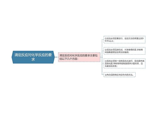 滴定反应对化学反应的要求