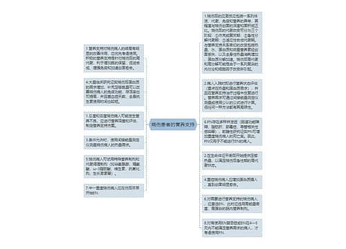 烧伤患者的营养支持