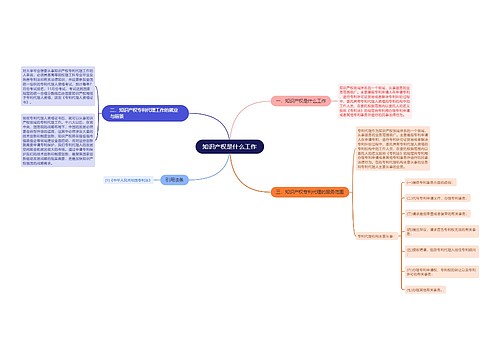知识产权是什么工作