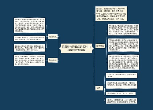 胆囊炎与胆石症的区别-内科学诊疗与常规