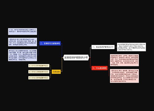 发表权保护期限多少年