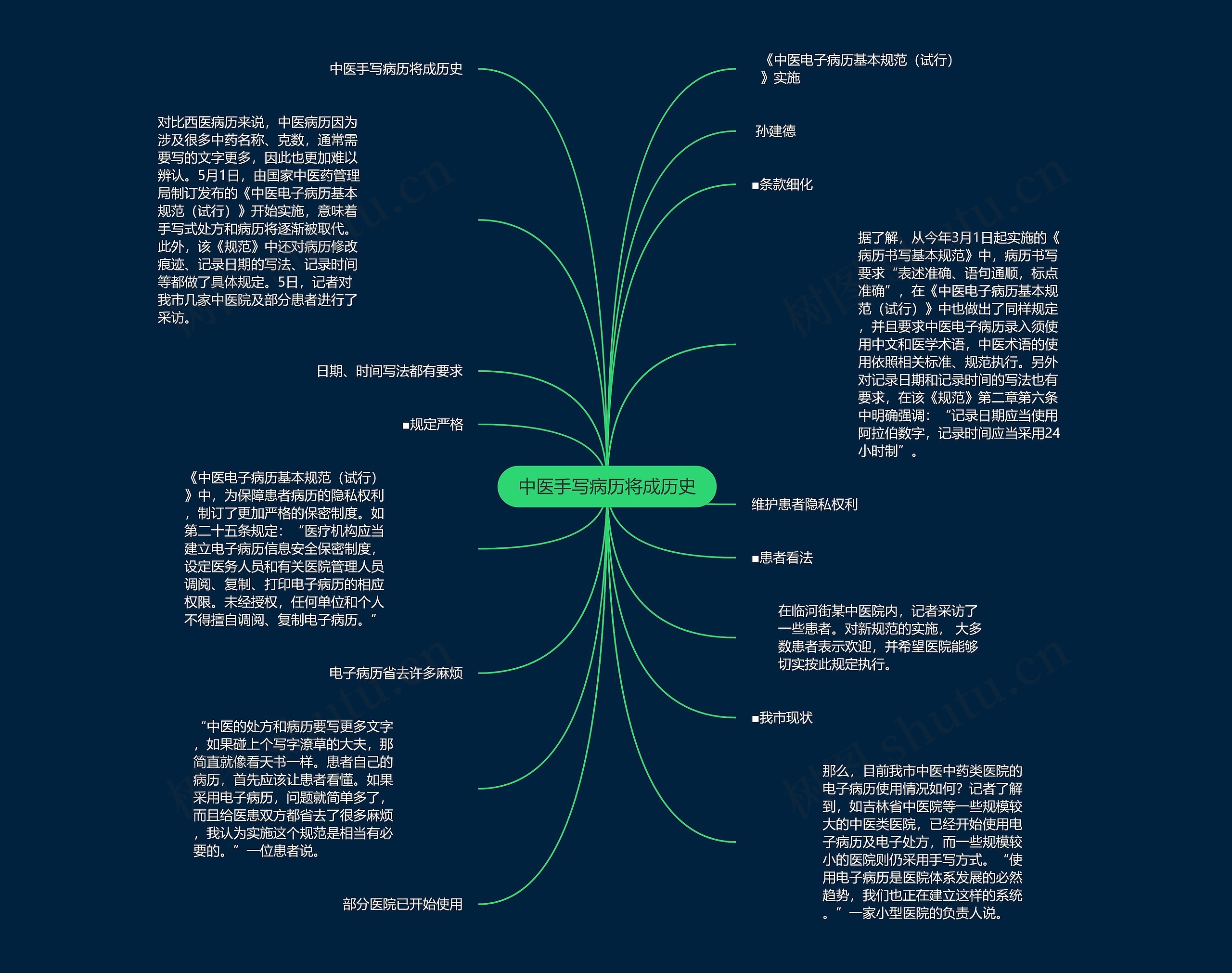 中医手写病历将成历史思维导图