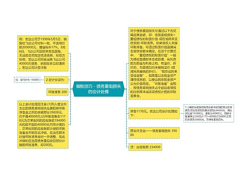 做账技巧－债务重组损失的会计处理