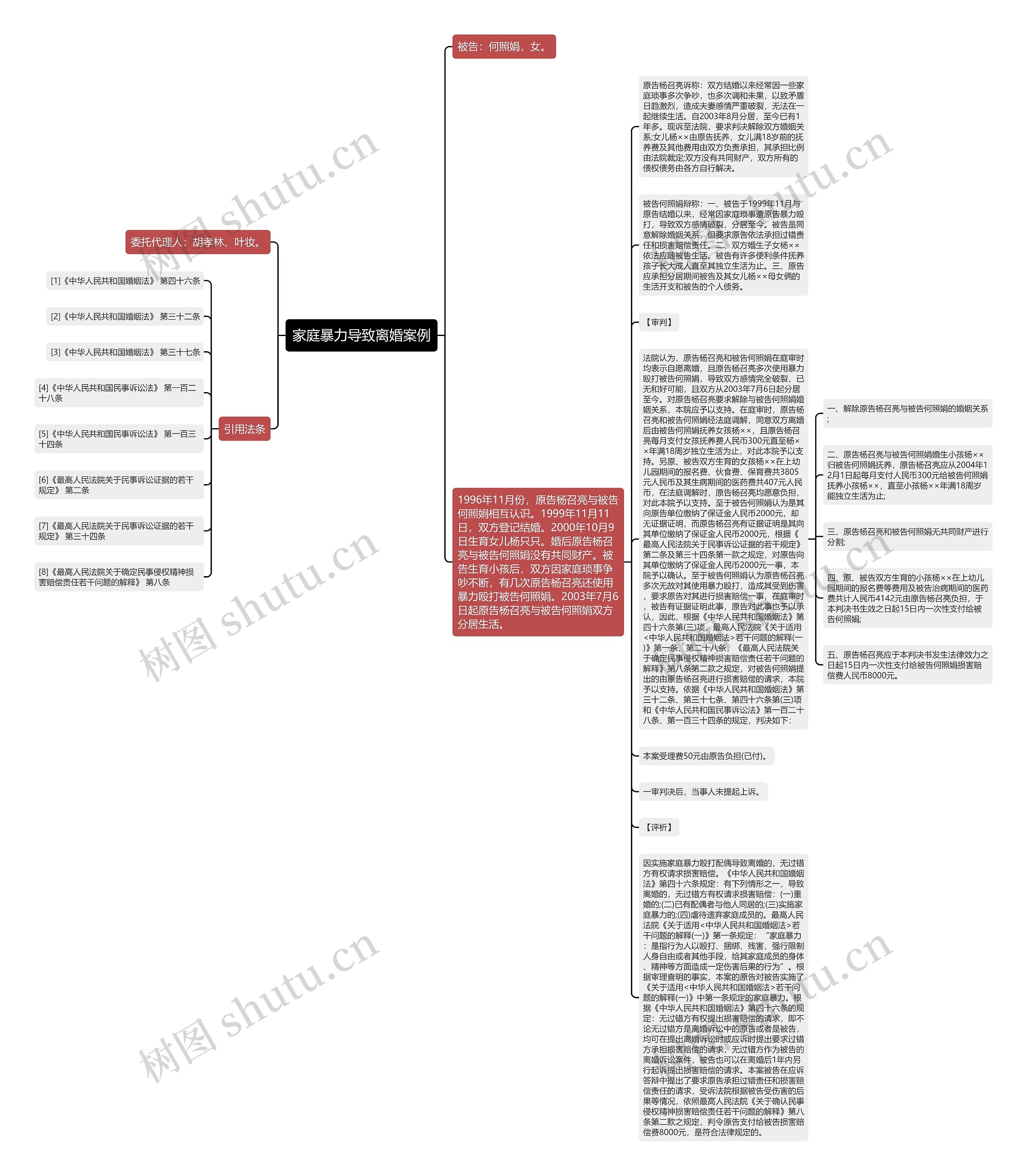 家庭暴力导致离婚案例思维导图