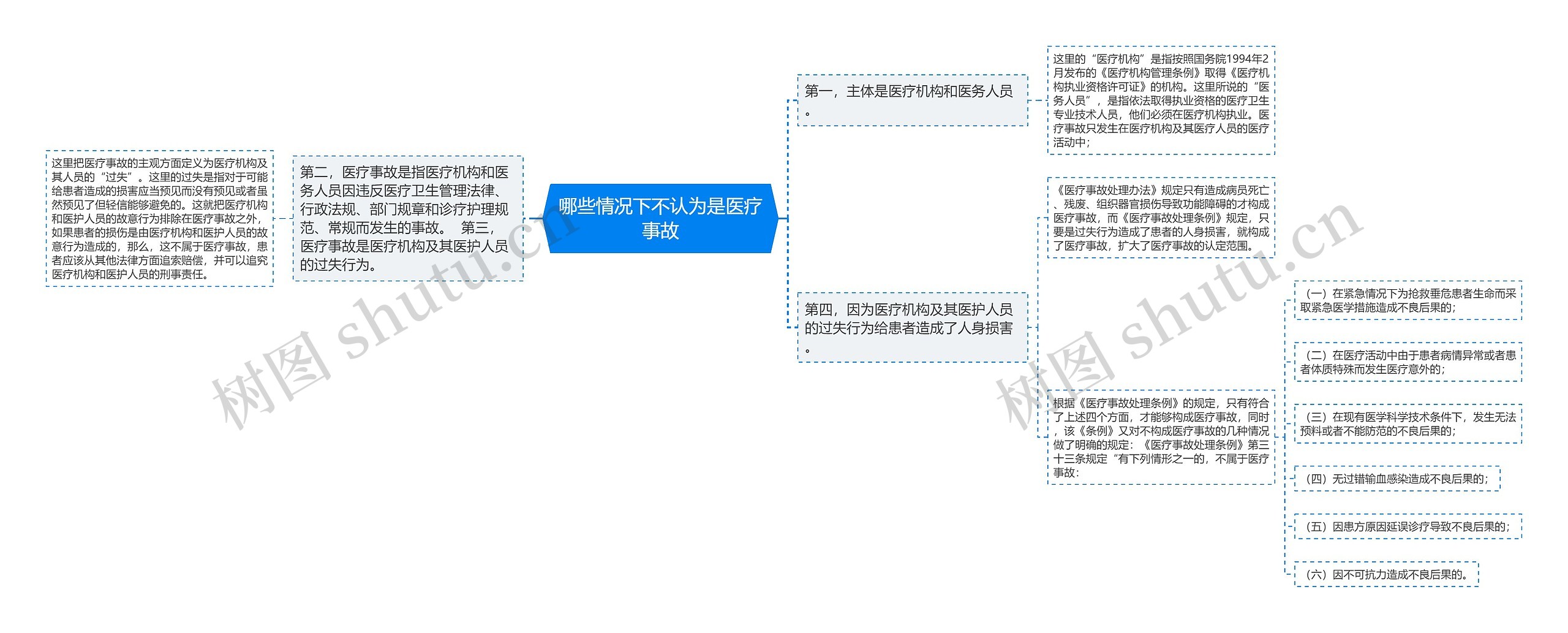 哪些情况下不认为是医疗事故