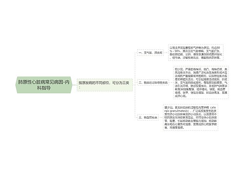 肺原性心脏病常见病因-内科指导